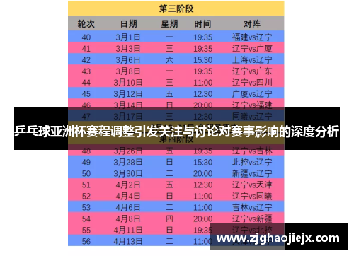 乒乓球亚洲杯赛程调整引发关注与讨论对赛事影响的深度分析 乒乓球亚洲杯赛程调整引发关注与讨论对赛事影响的深度分析