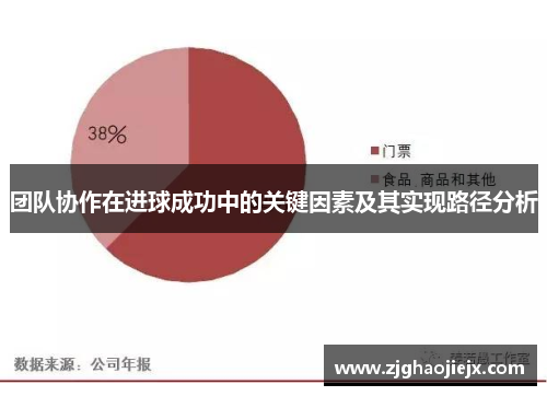 团队协作在进球成功中的关键因素及其实现路径分析
