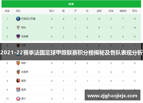 2021-22赛季法国足球甲级联赛积分榜揭秘及各队表现分析 2021-22赛季法国足球甲级联赛积分榜揭秘及各队表现分析