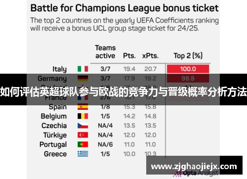 如何评估英超球队参与欧战的竞争力与晋级概率分析方法