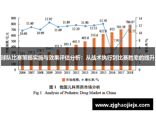 球队比赛策略实施与效果评估分析：从战术执行到比赛胜率的提升