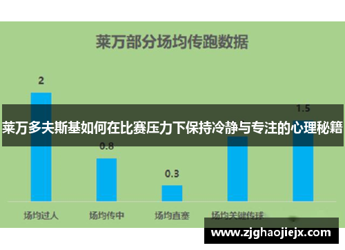 莱万多夫斯基如何在比赛压力下保持冷静与专注的心理秘籍 莱万多夫斯基如何在比赛压力下保持冷静与专注的心理秘籍